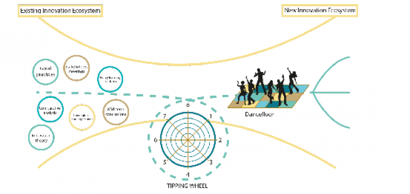 Fryslan Province: The TIPPING Wheel – boosting innovation strategies for islands
